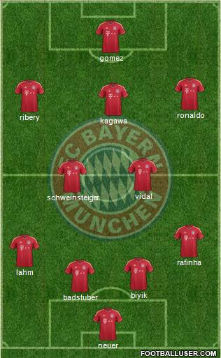 FC Bayern München Formation 2012
