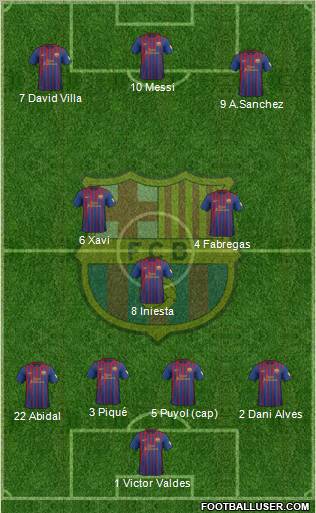 F.C. Barcelona Formation 2012