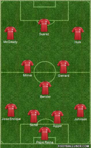 Liverpool Formation 2012
