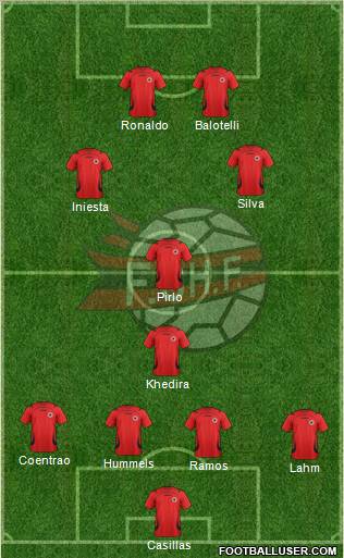Albania Formation 2012