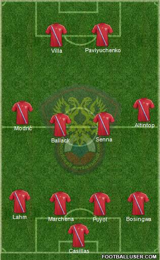Russia Formation 2012