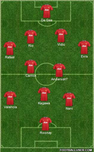 Manchester United Formation 2012