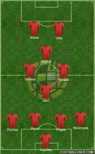 Spain Formation 2012