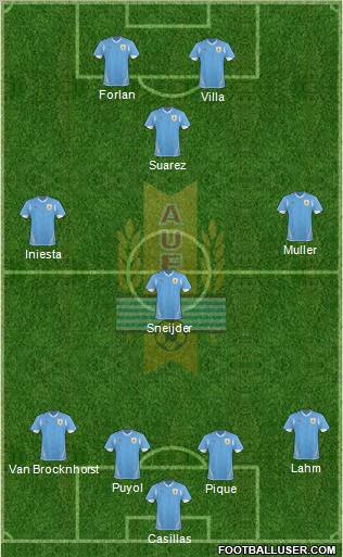Uruguay Formation 2012