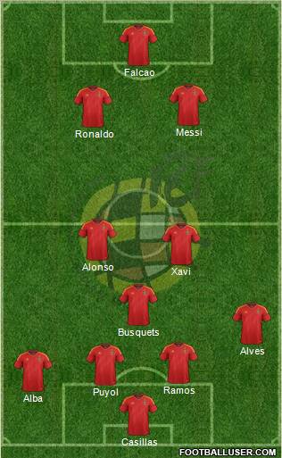 Spain Formation 2012