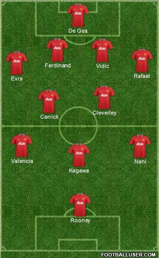 Manchester United Formation 2012