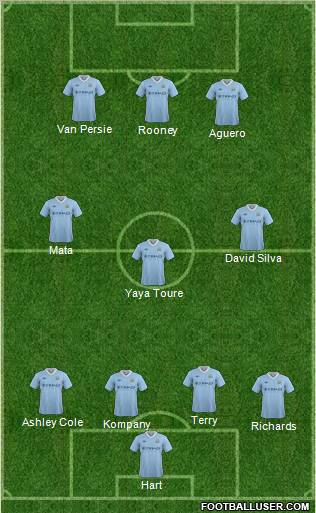 Manchester City Formation 2012