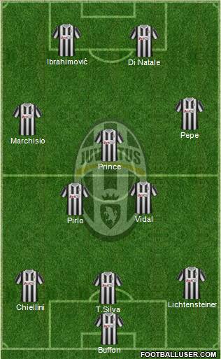 Juventus Formation 2012