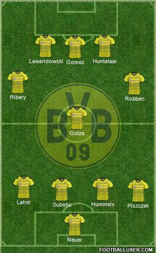 Borussia Dortmund Formation 2012