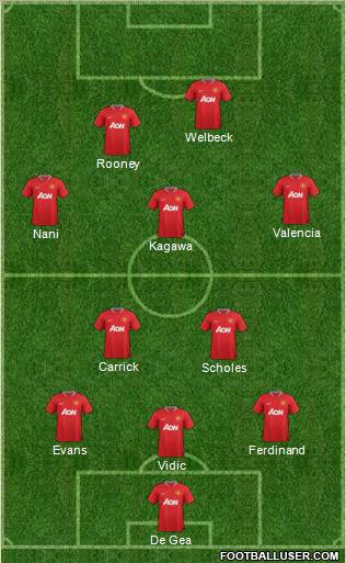 Manchester United Formation 2012