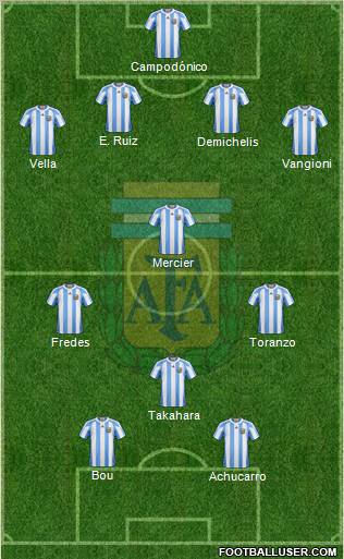 Argentina Formation 2012