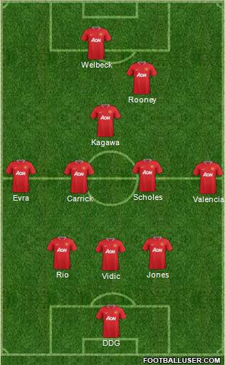Manchester United Formation 2012