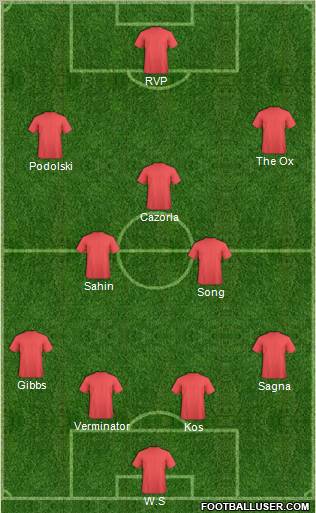 Champions League Team Formation 2012