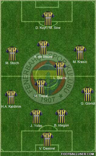 Fenerbahçe SK Formation 2012