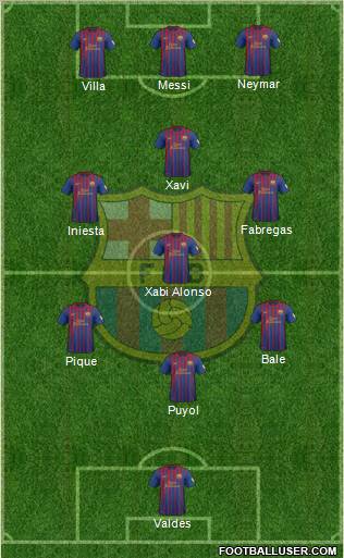 F.C. Barcelona Formation 2012