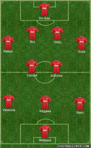 Manchester United Formation 2012