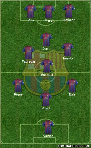 F.C. Barcelona Formation 2012