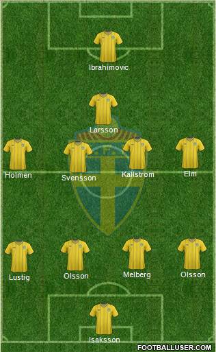 Sweden Formation 2012