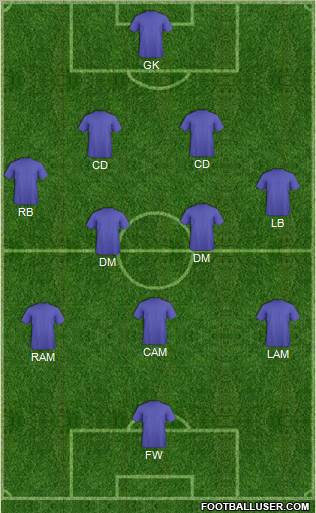 Football Manager Team Formation 2012