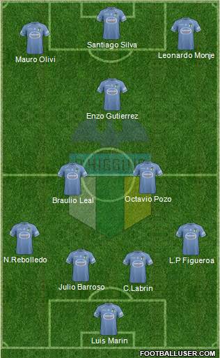 CD O'Higgins de Rancagua S.A.D.P. Formation 2012