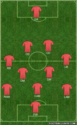 Dream Team Formation 2012