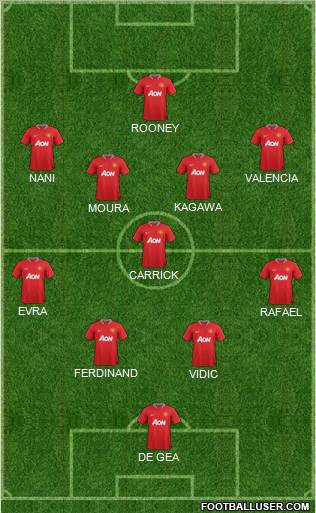 Manchester United Formation 2012