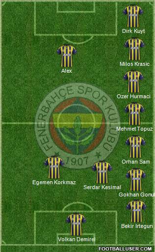 Fenerbahçe SK Formation 2012