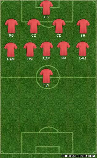 Dream Team Formation 2012