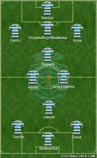 Sporting Clube de Portugal - SAD Formation 2012