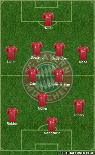 FC Bayern München Formation 2012
