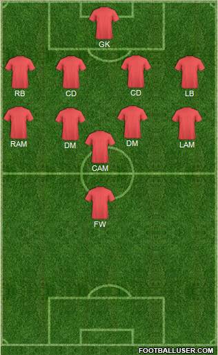Dream Team Formation 2012