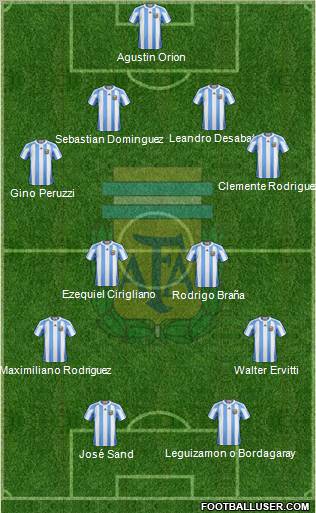 Argentina Formation 2012