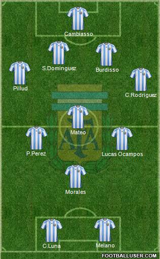 Argentina Formation 2012
