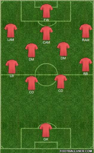 Dream Team Formation 2012