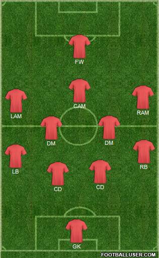 Dream Team Formation 2012