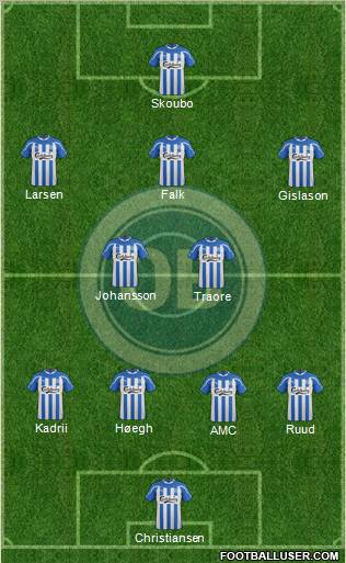 Odense Boldklub Formation 2012