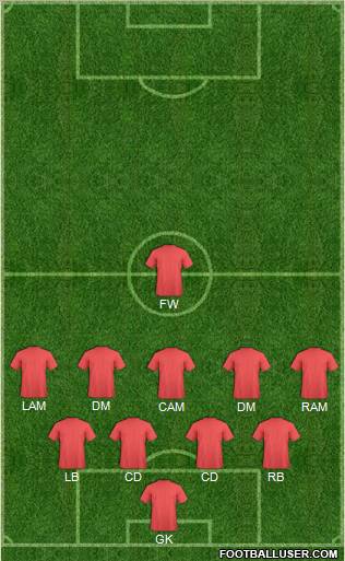 Dream Team Formation 2012