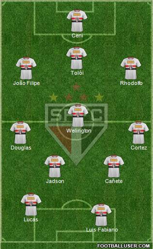 São Paulo FC Formation 2012