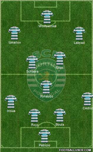 Sporting Clube de Portugal - SAD Formation 2012