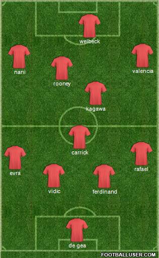 Champions League Team Formation 2012