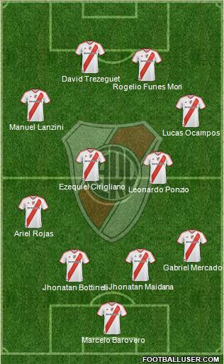 River Plate Formation 2012