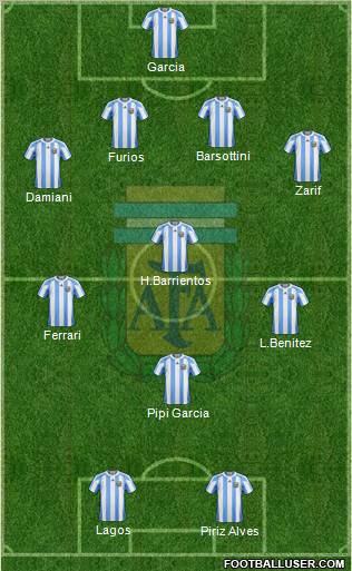 Argentina Formation 2012
