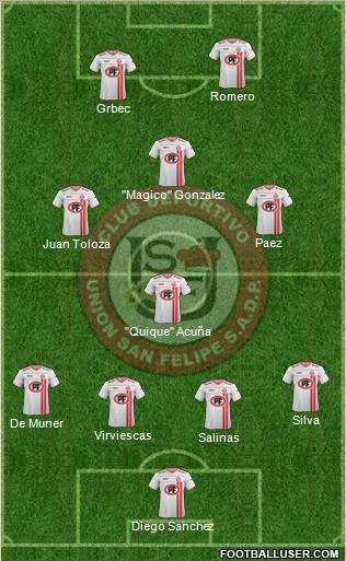 CD Unión San Felipe S.A.D.P. Formation 2012