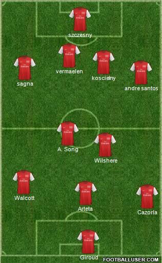 Arsenal Formation 2012