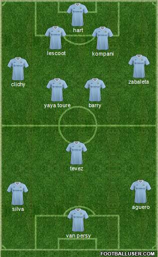 Manchester City Formation 2012