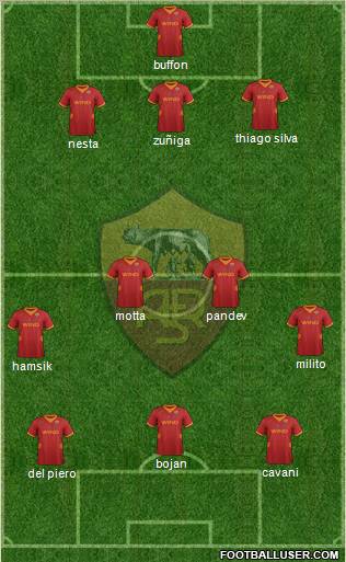 AS Roma Formation 2012