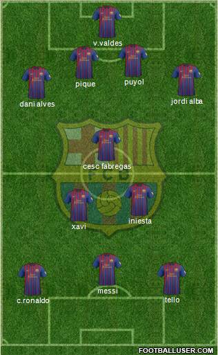 F.C. Barcelona Formation 2012