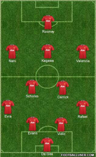 Manchester United Formation 2012