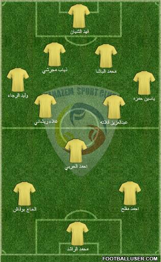 Al-Hazm Formation 2012
