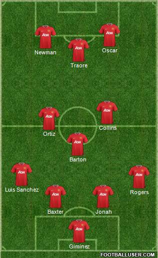 Manchester United Formation 2012